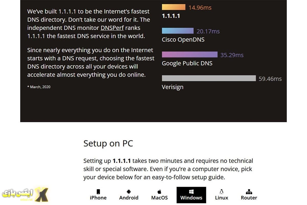 Cloudflare DNS – سریع و بدون ثبت اطلاعات کاربران