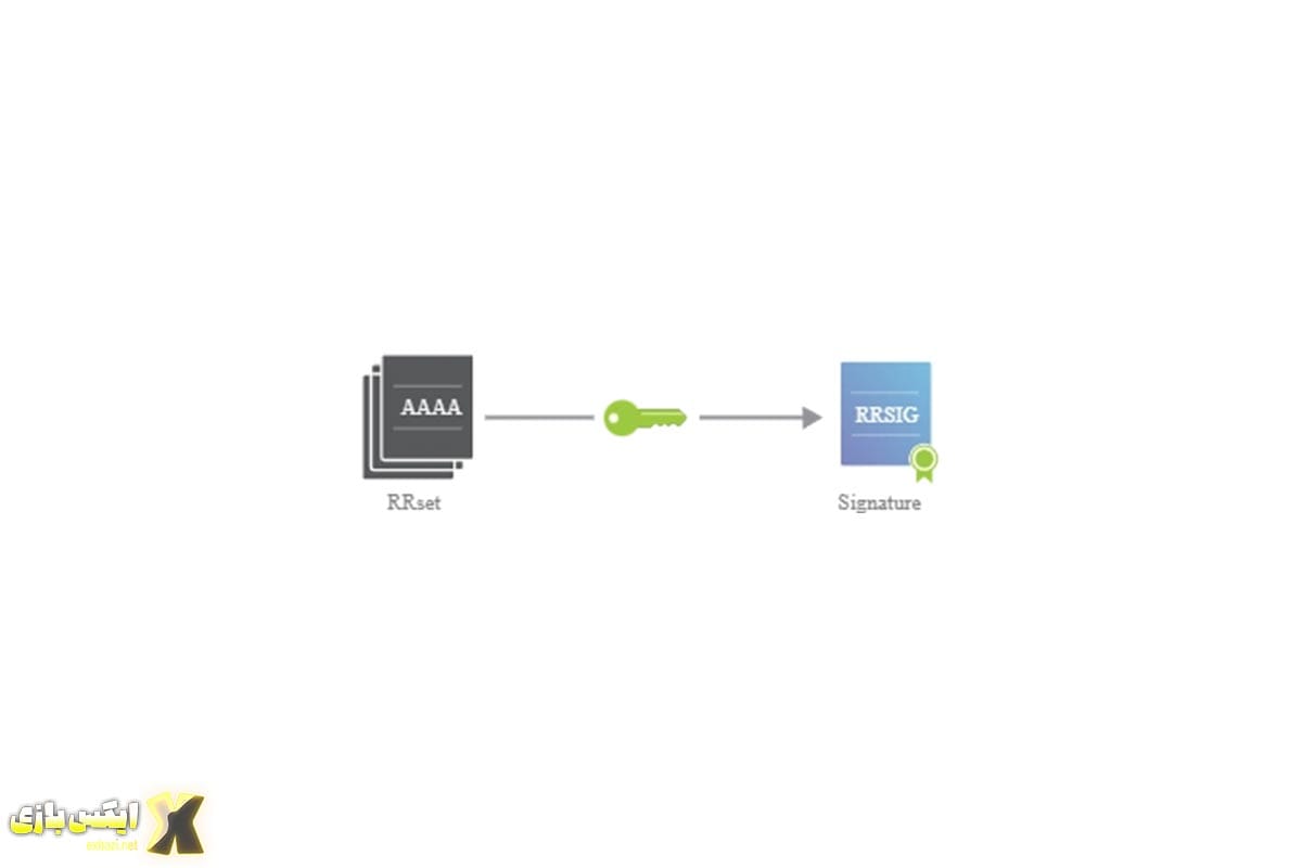 اهمیت RRset و ZSK در امنیت DNSSEC