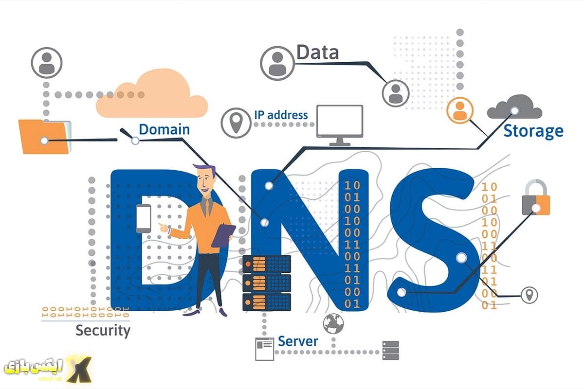 نحوه عملکرد DNS Resolver کلید اصلی ترجمه دامنه به آدرس IP در 2025