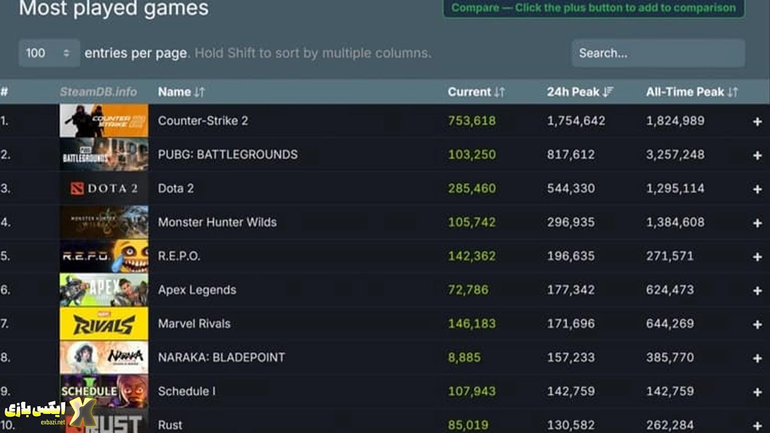 چند نفر در حال بازی کردن Schedule 1 هستن؟ موفقیت چشمگیر بازی جدید در Steam