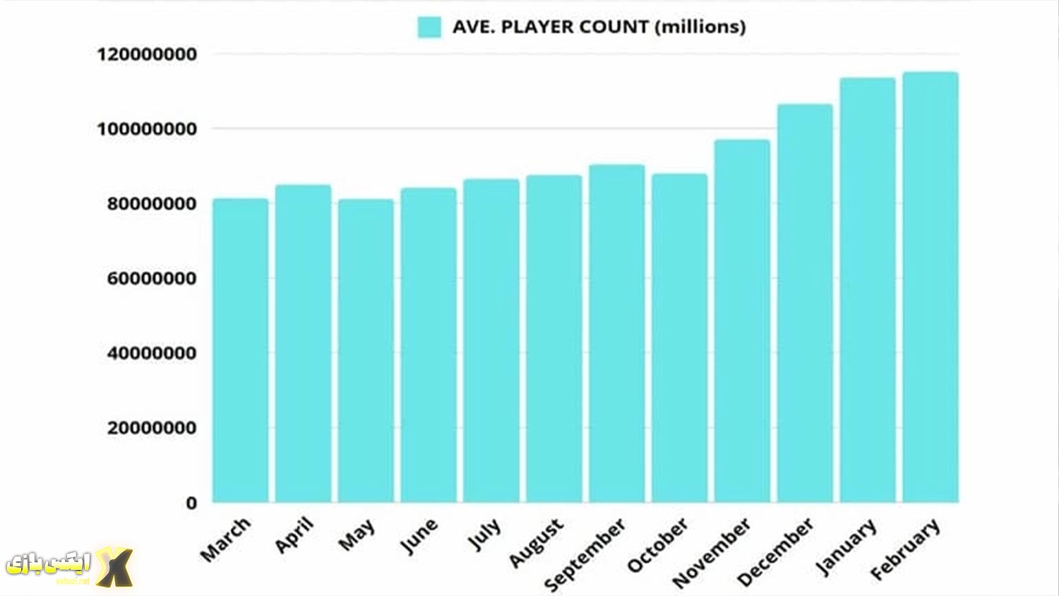  چند نفر هنوز پوکمون گو بازی می‌کنند؟ آمار شگفت‌انگیز بازیکنان در سال ۲۰۲۵ + آیا بازی مرده است؟